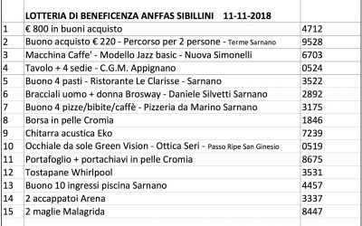 I numeri vincenti della Lotteria di Anffas Sibillini 2018