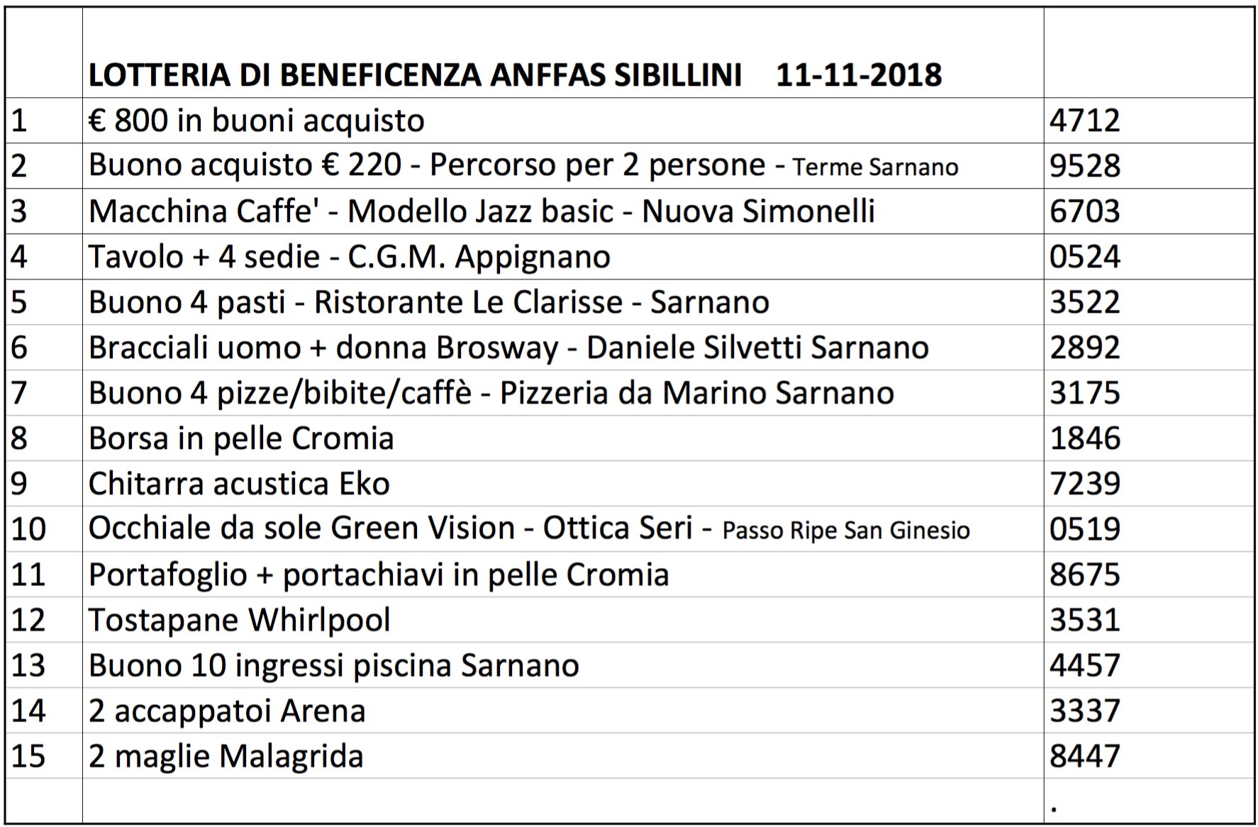 Lotteria Anffas Sibillini 2018 - Numeri vincenti