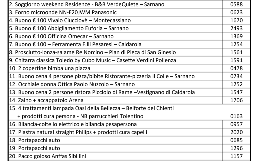 I numeri vincenti della Lotteria di Anffas Sibillini: Novembre 2021