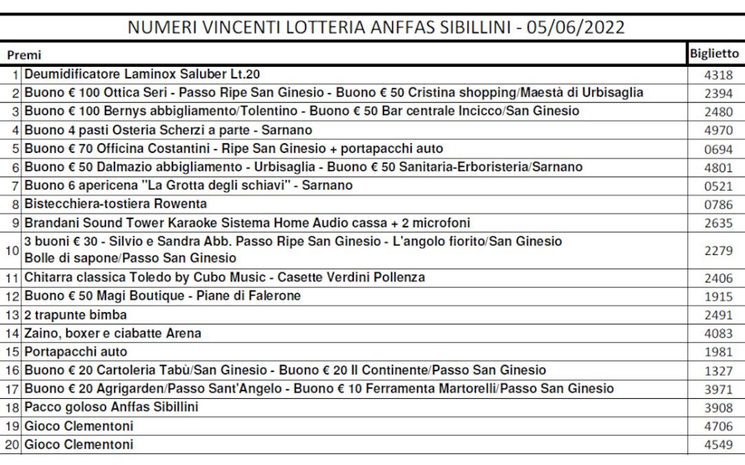 I numeri vincenti della Lotteria di Anffas Sibillini: giugno 2022