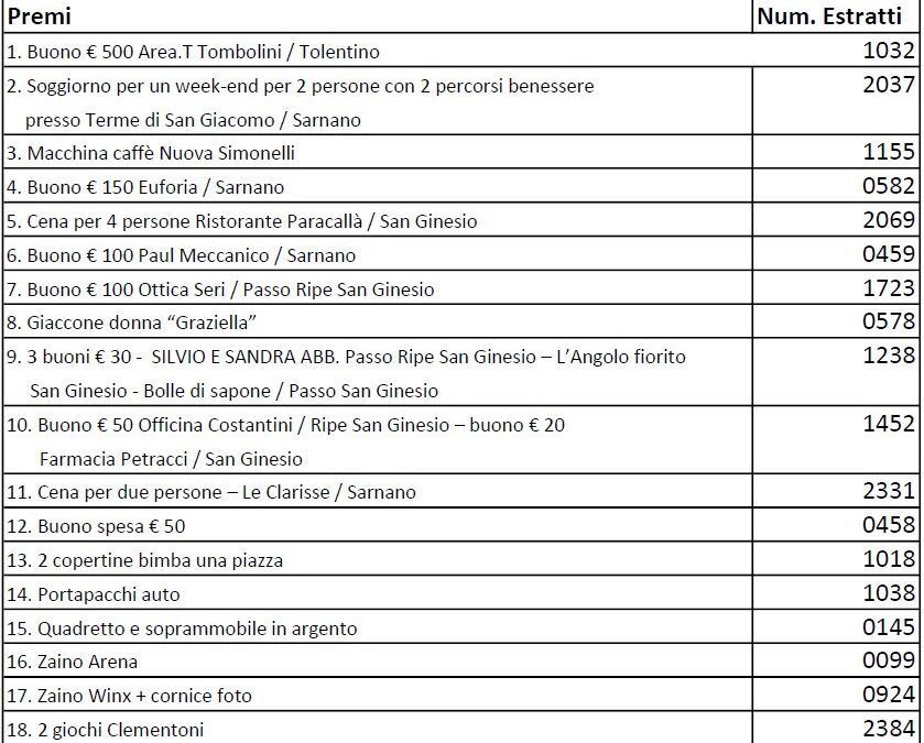 I numeri vincenti della Lotteria di Anffas Sibillini: novembre 2022