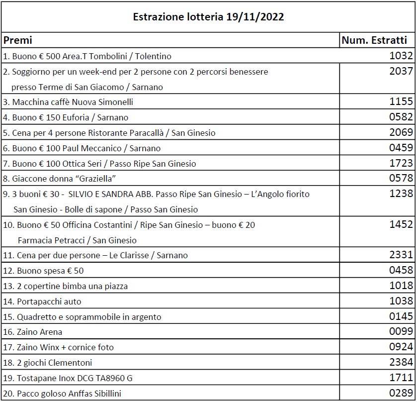 Numeri lotteria Anffas Sibillini novembre 2022