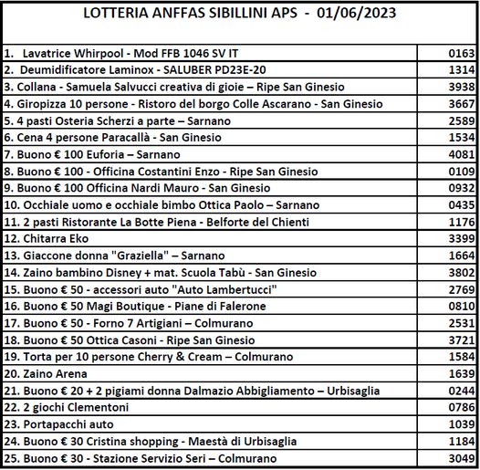 Lotteria 01/06/2023