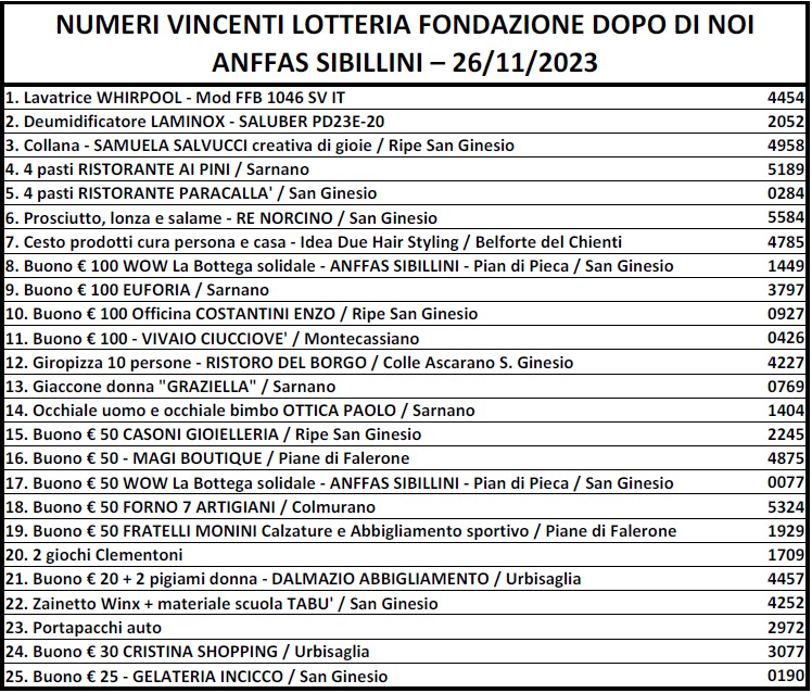 Lotteria Fondazione Dopo di Noi: novembre 2023