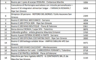 Lotteria “Insieme per La Casa nel Cuore”: maggio 2025